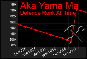 Total Graph of Aka Yama Ma
