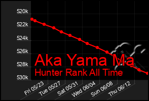 Total Graph of Aka Yama Ma