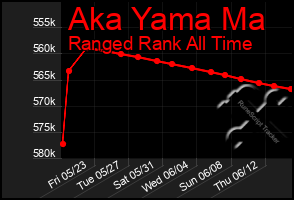 Total Graph of Aka Yama Ma