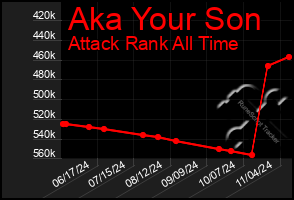 Total Graph of Aka Your Son