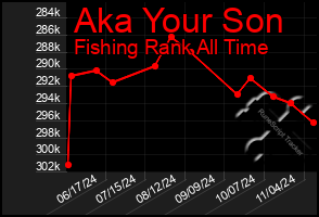 Total Graph of Aka Your Son