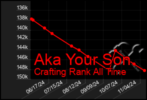 Total Graph of Aka Your Son