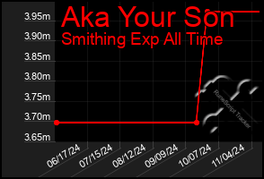 Total Graph of Aka Your Son