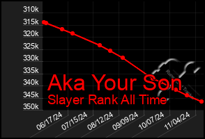 Total Graph of Aka Your Son