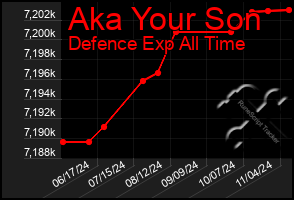 Total Graph of Aka Your Son