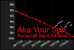 Total Graph of Aka Your Son