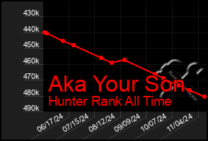 Total Graph of Aka Your Son