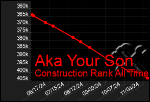 Total Graph of Aka Your Son