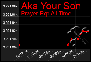 Total Graph of Aka Your Son