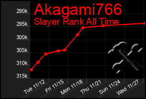 Total Graph of Akagami766