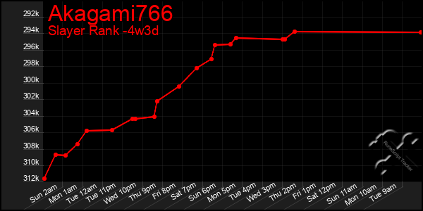 Last 31 Days Graph of Akagami766