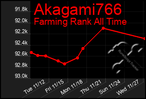 Total Graph of Akagami766