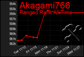 Total Graph of Akagami766