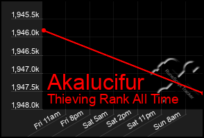 Total Graph of Akalucifur