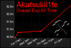 Total Graph of Akatsukil1fe