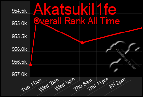 Total Graph of Akatsukil1fe