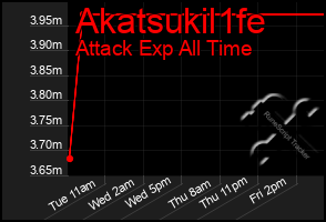 Total Graph of Akatsukil1fe
