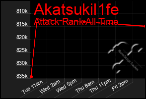 Total Graph of Akatsukil1fe