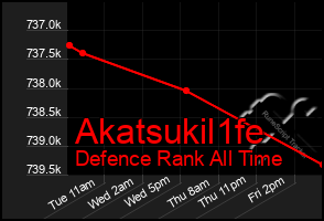 Total Graph of Akatsukil1fe