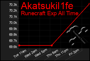 Total Graph of Akatsukil1fe