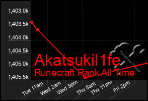 Total Graph of Akatsukil1fe
