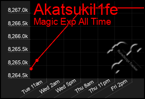 Total Graph of Akatsukil1fe