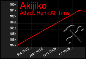 Total Graph of Akijiko