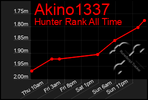 Total Graph of Akino1337