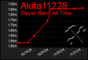 Total Graph of Akita11228