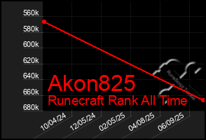 Total Graph of Akon825