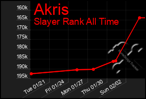 Total Graph of Akris