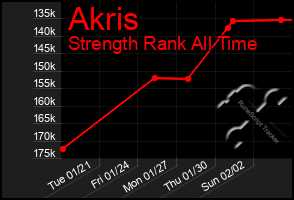 Total Graph of Akris