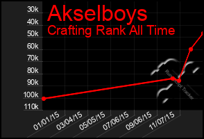 Total Graph of Akselboys