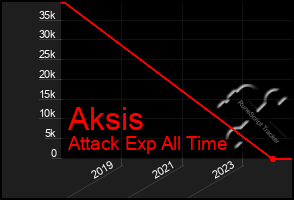 Total Graph of Aksis