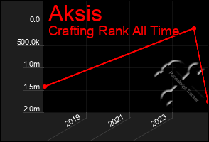 Total Graph of Aksis