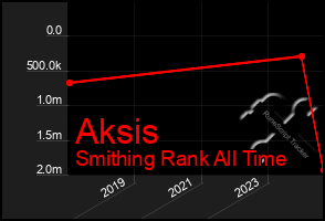 Total Graph of Aksis