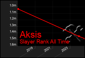 Total Graph of Aksis