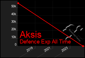 Total Graph of Aksis