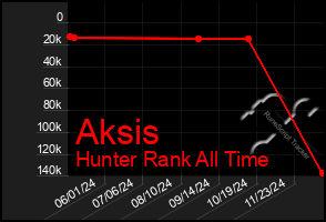 Total Graph of Aksis