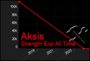 Total Graph of Aksis