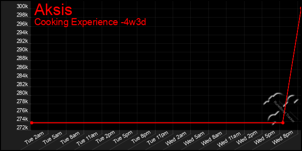 Last 31 Days Graph of Aksis