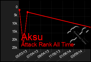 Total Graph of Aksu