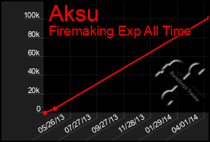 Total Graph of Aksu