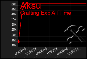 Total Graph of Aksu