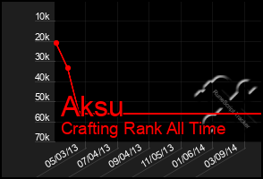 Total Graph of Aksu