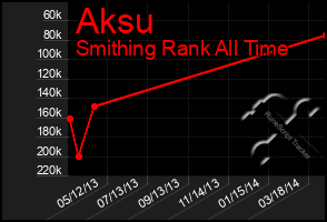 Total Graph of Aksu