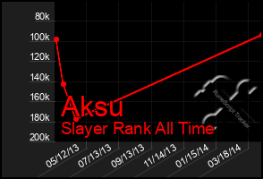 Total Graph of Aksu