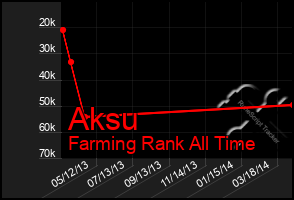 Total Graph of Aksu