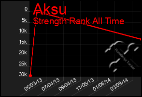 Total Graph of Aksu