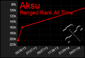 Total Graph of Aksu